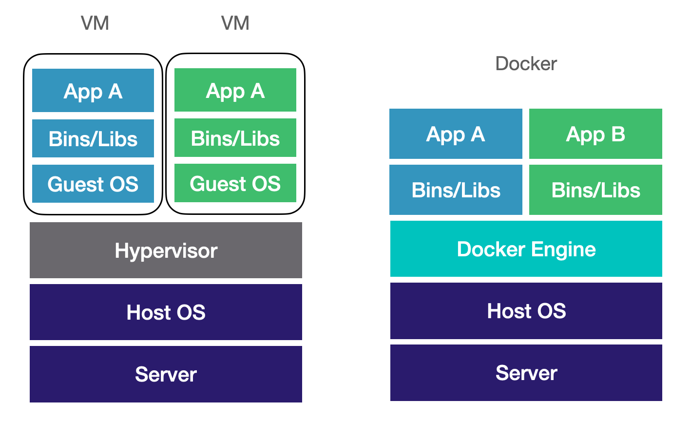 VMvsDocker